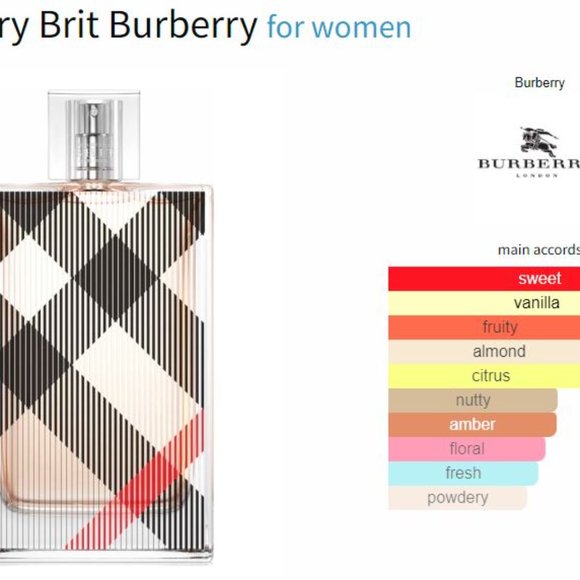 Designer & Celebrity samples bundle - Fragrance samples/decants - Picture 8 of 12